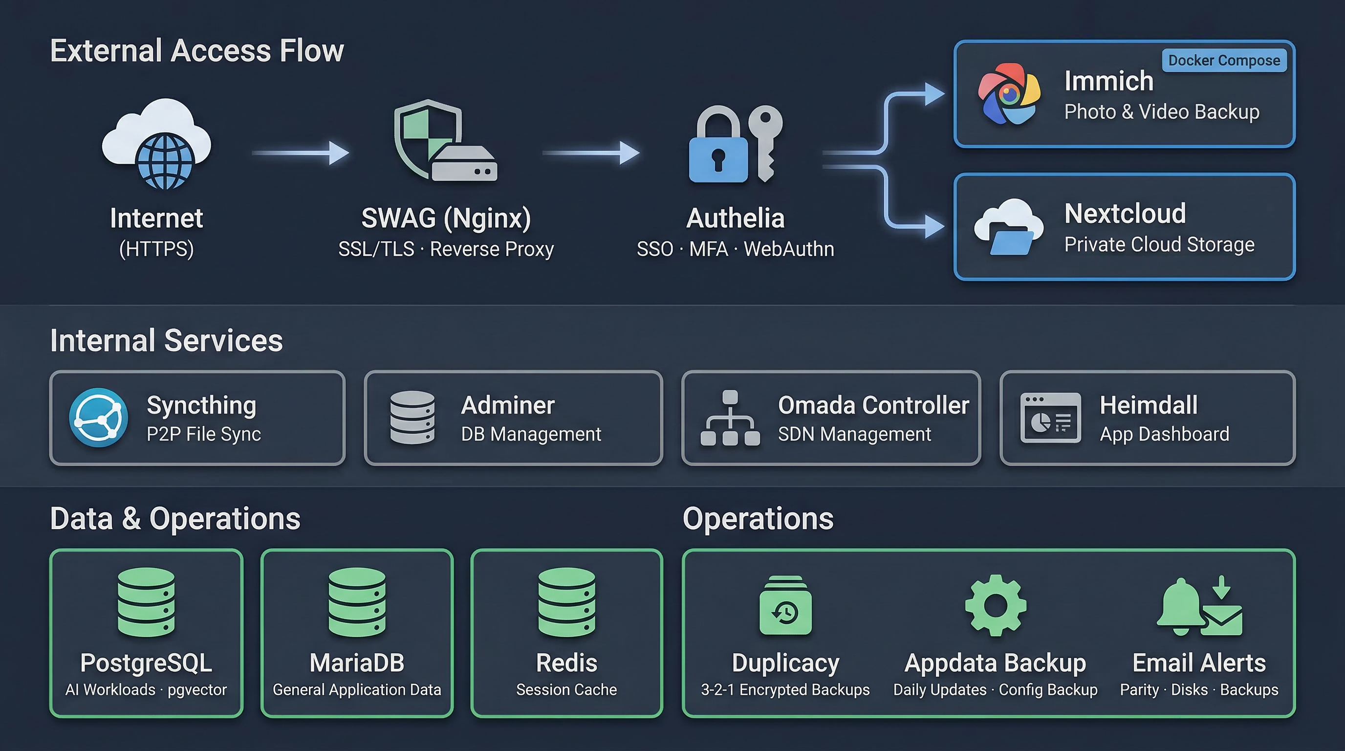 Application stack diagram